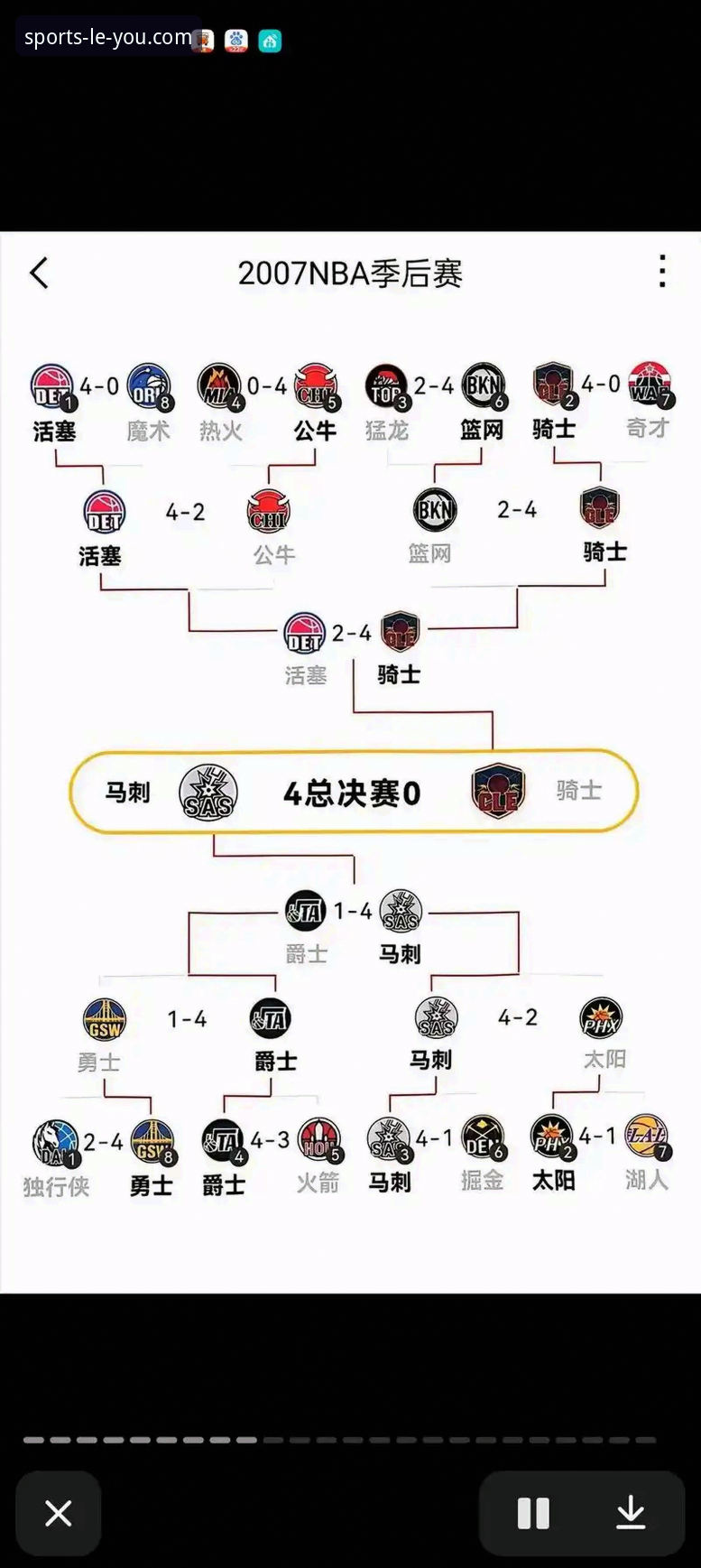 尼克斯队史季后赛得分纪录详解